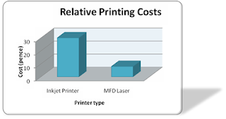 printing cost