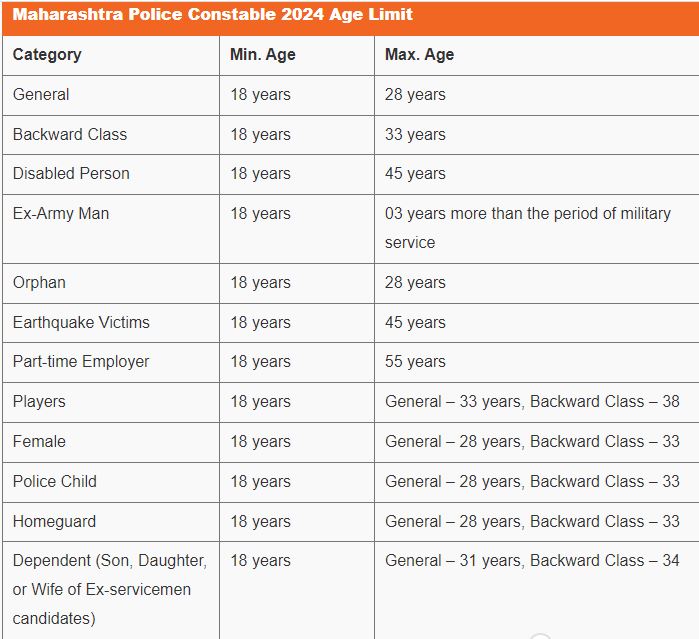 Maharashtra Police Constable 2024 Age Limit