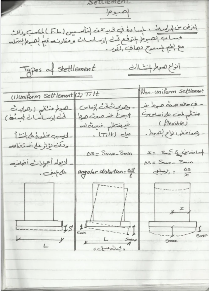 محاضرة شرح الهبوط settlement