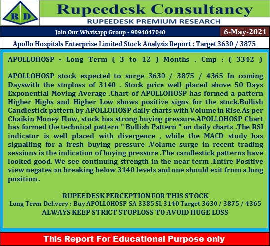 Apollo Hospitals Enterprise Limited Stock Analysis Report : Target 3630 / 3875 - Rupeedesk Reports