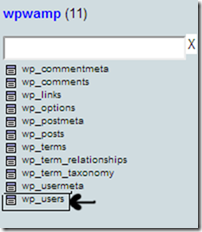 wordpress users