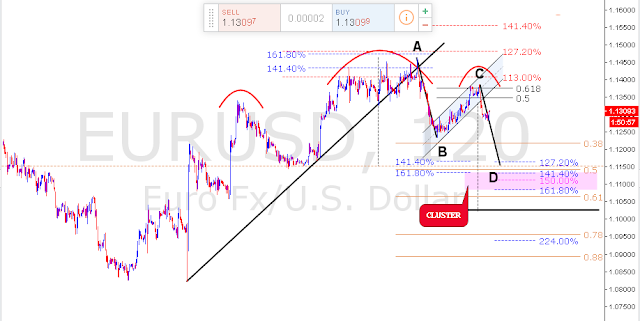 Forex Trading