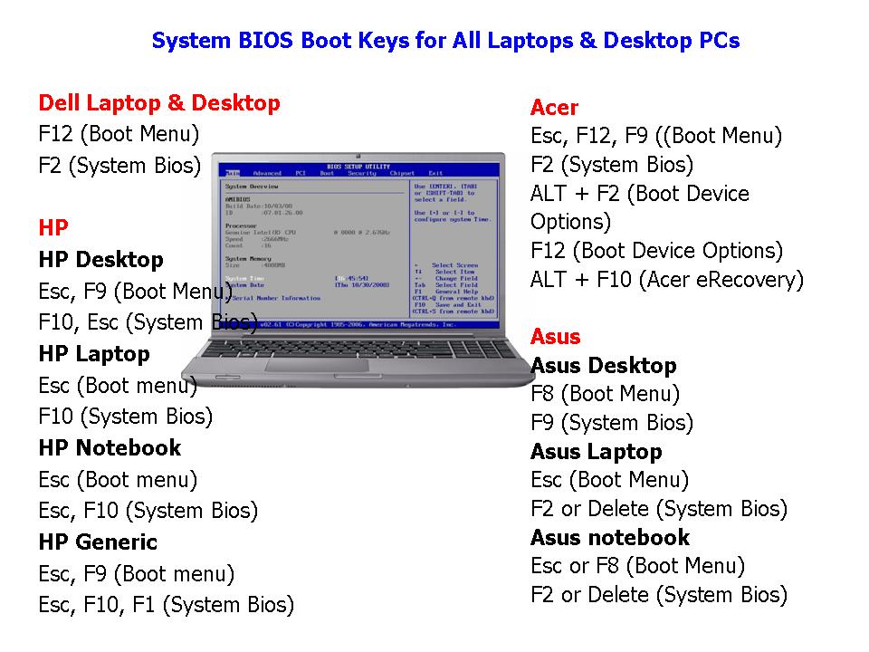 Learn New Things: System BIOS Boot Keys for All Laptops ...