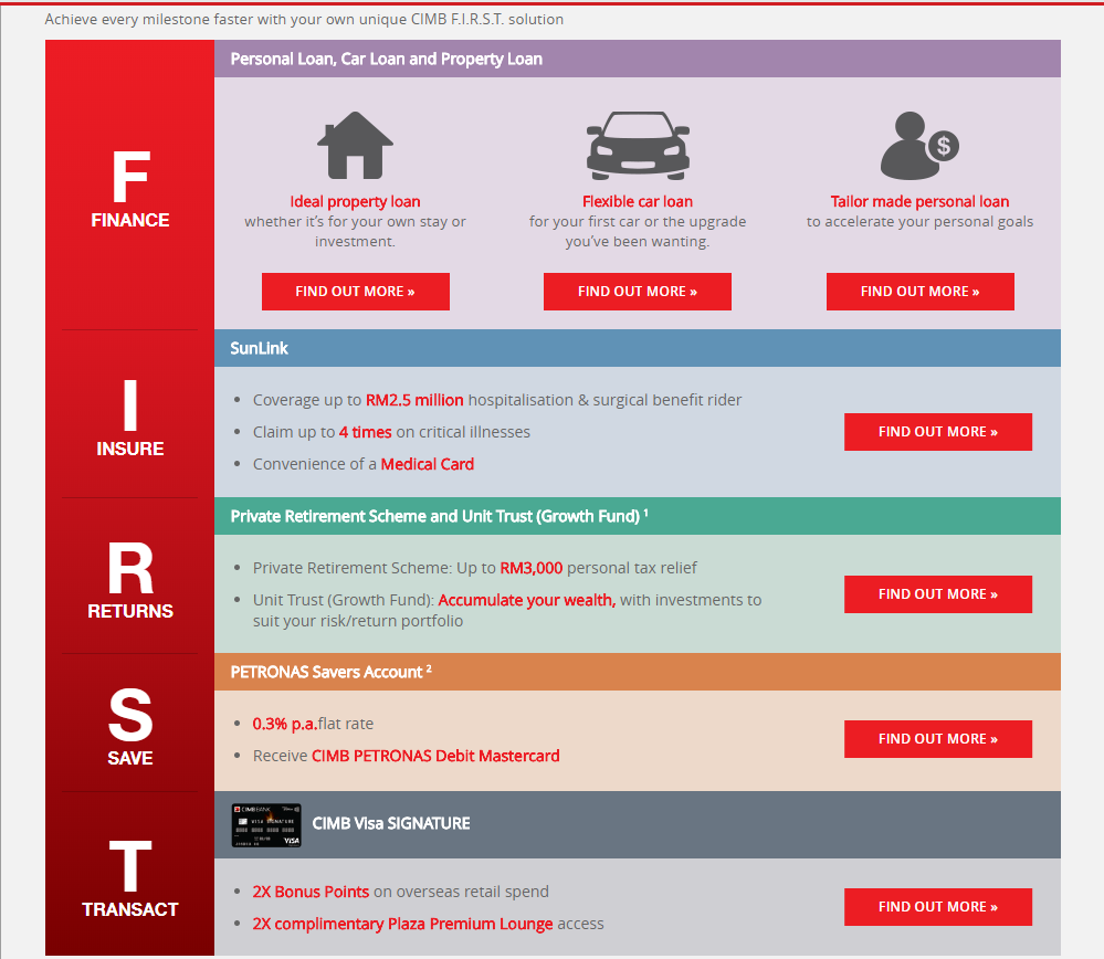 The Beauty Junkie Ranechin Com The All New Cimb F I R S T Customised Solutions Made Just For You