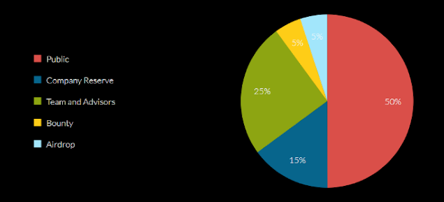 Distribusi%2BToken