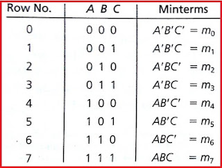 mintermler