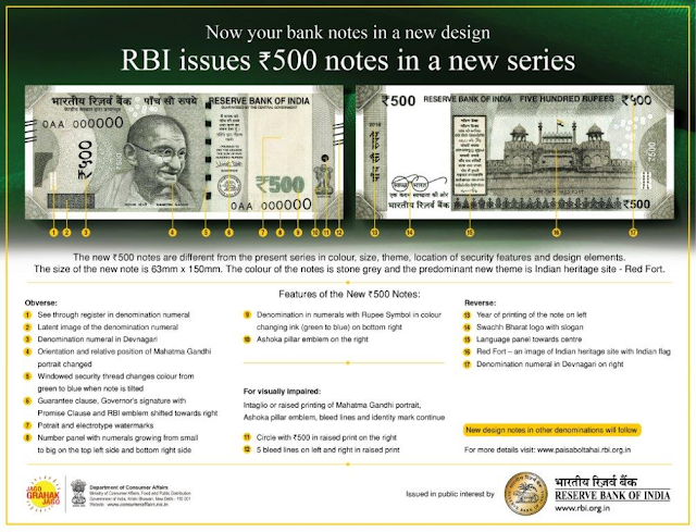 RBI issues Rs.500 notes in a new series