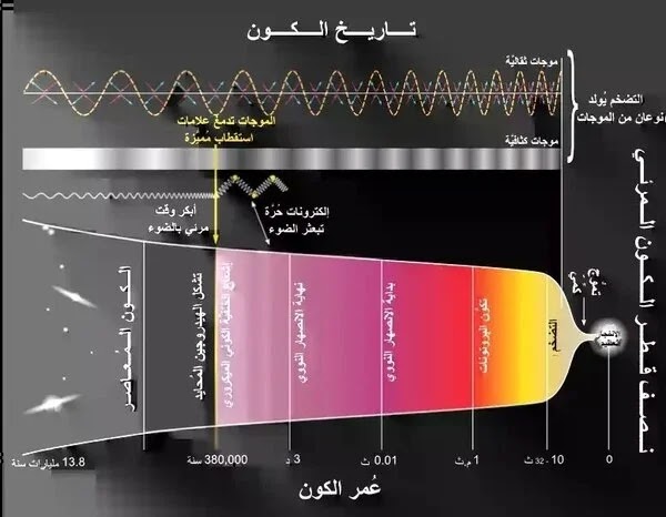 اشعاع الخلفية الكونية