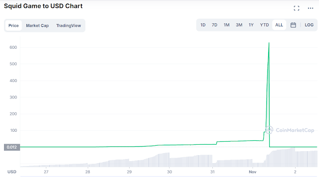 Squid Game Coin Scam