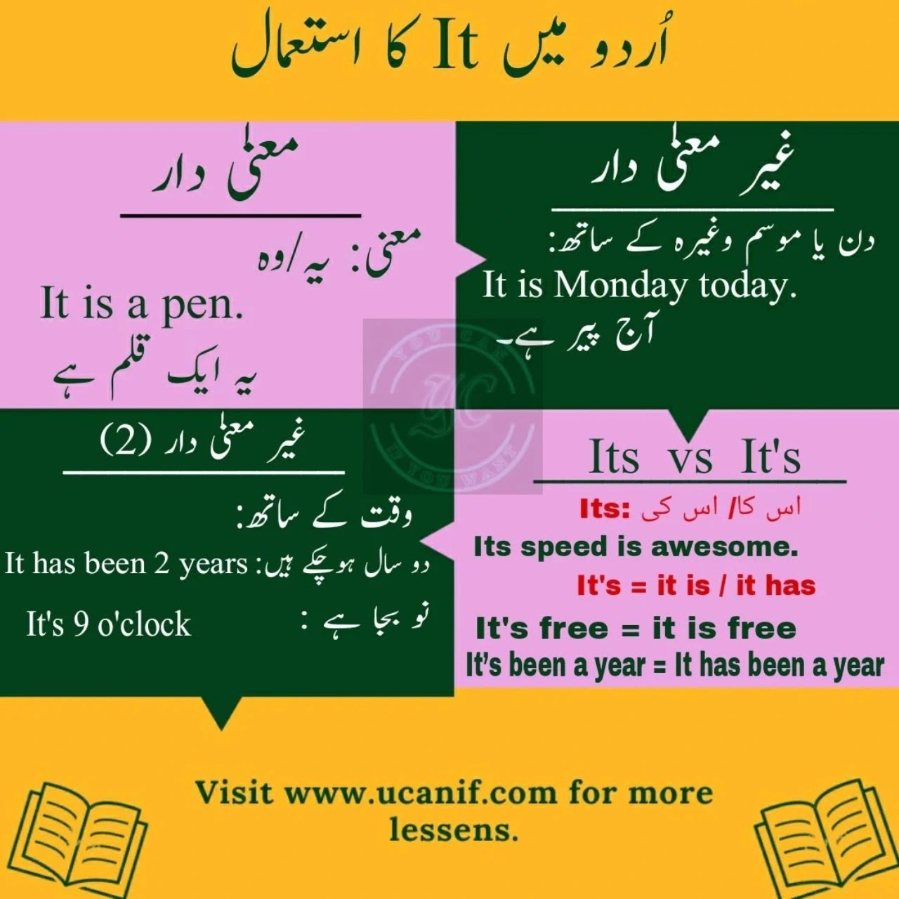 Streamflow Meaning In Urdu - اردو معنی