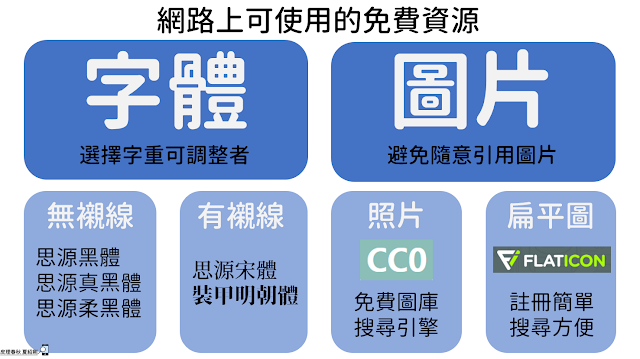 網路上的免費資源「字體」與「圖片」-皮理春秋