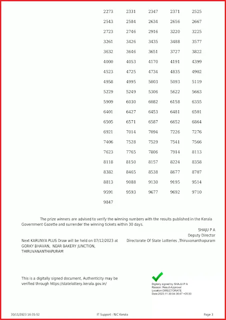 kn-498-live-karunya-plus-lottery-result-today-kerala-lotteries-results-30-11-2023-keralalottery.info_page-0003