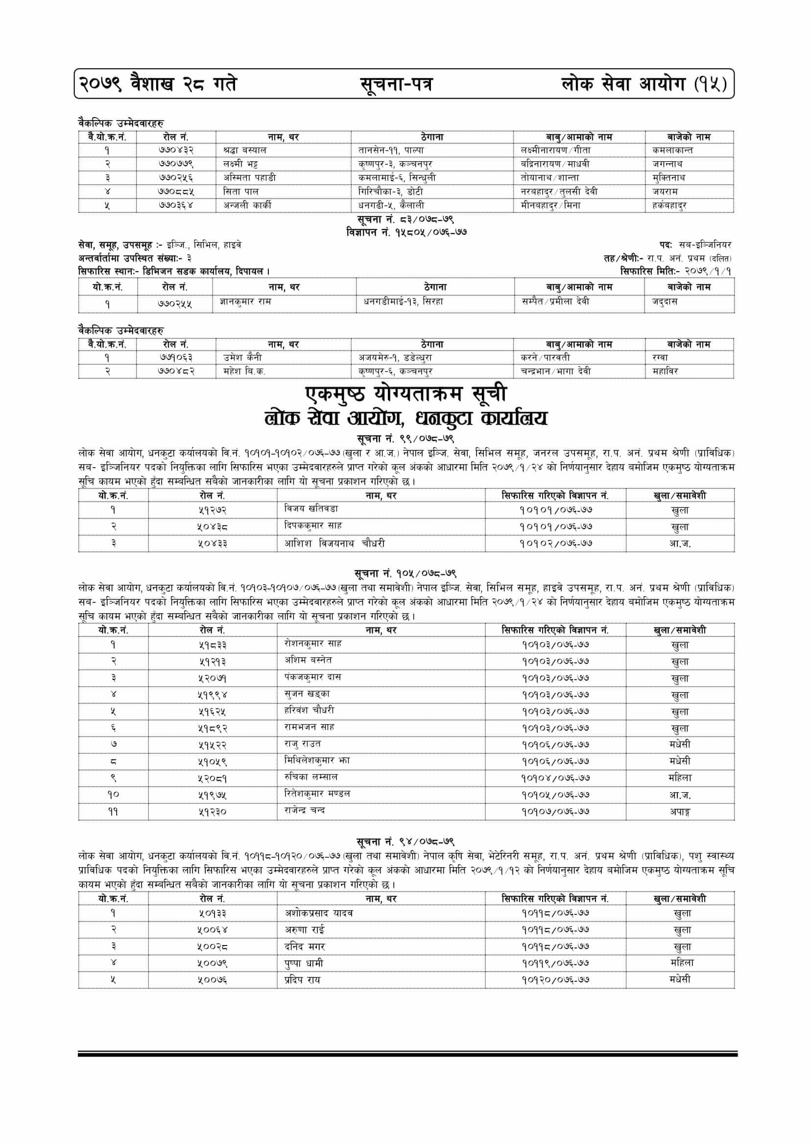 Lok Sewa Aayog Weekly Notice 2079 Baishakh 28