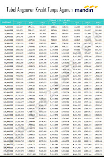 Tabel Angsuran Kredit Tanpa Agunan Bank Mandiri 2016 Terbaru