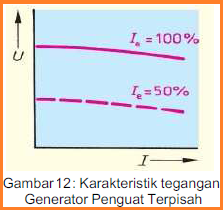 Mesin Listrik Arus Searah