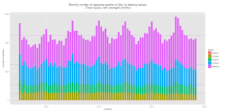 人口動態統計月報（概数）年齢層別・都道府県別死者数（全死因）グラフ（地域：大分県）