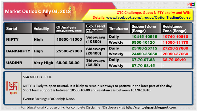 Indian Market Outlook: July 03, 2018