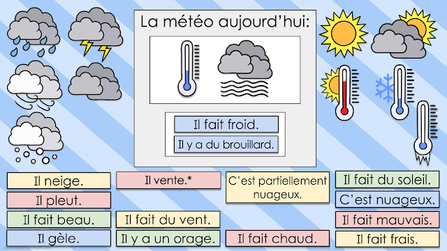 French Digital Weather Board  2023-2024