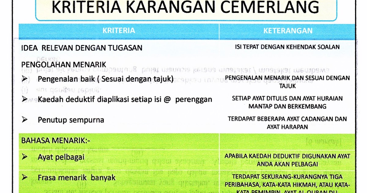 Tuisyen Individu: TEKNIK MENJAWAB KARANGAN SPM