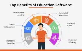 Advantages of Educational Software