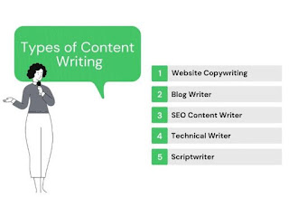 Types of content writing