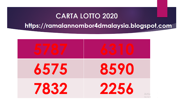 CARTA LOTTO 2020 ( 11/04-17/4)