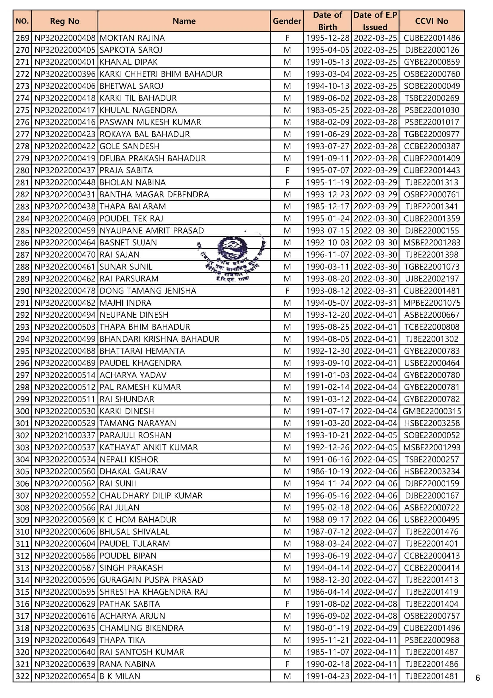 CCVI Committed Worker Form Fill Up List Collection