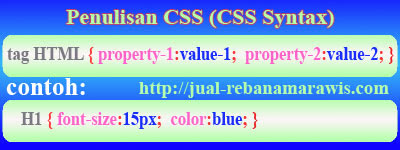 Cara Menuliskan Kode CSS (CSS Syntax)