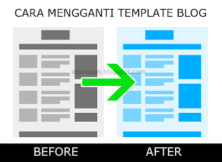 Cara Mengganti Template Pada Blog