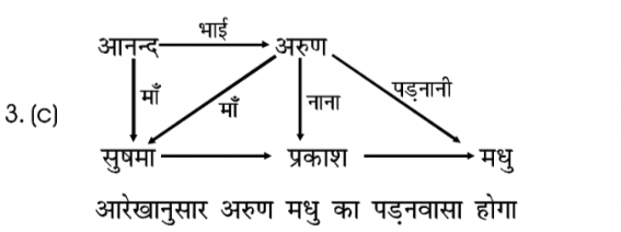 रिश्ता संबंधी प्रश्न