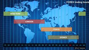 Skema zona waktu pasar forex