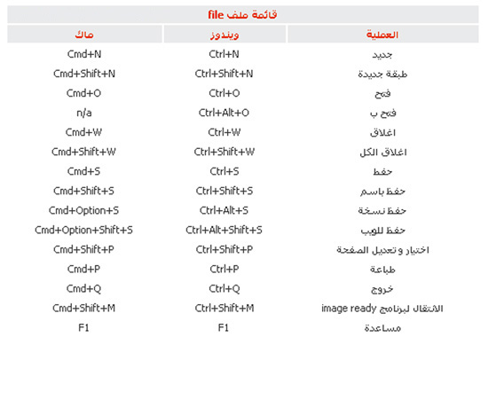 psd-shortcuts