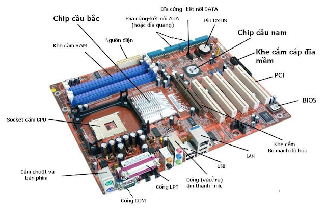 Main Máy Tính - Những Điều Cần Lưu Ý Khi Sử Dụng Cấu tạo main máy tính