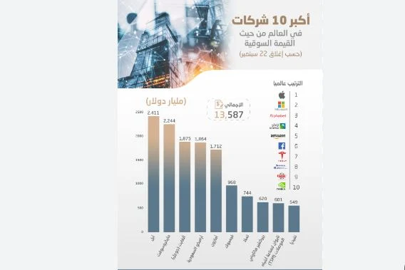 أكبر 10 شركات تأمين أمريكية بنشاط الممتلكات والمسئوليات في 2018 (جراف)