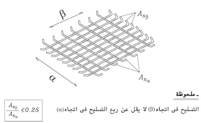 شروط تسليح بلاطة مصمتة ذات اتجاهين