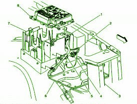 Fuse Box Chevy Suburban Under The Hood 2002 Diagram