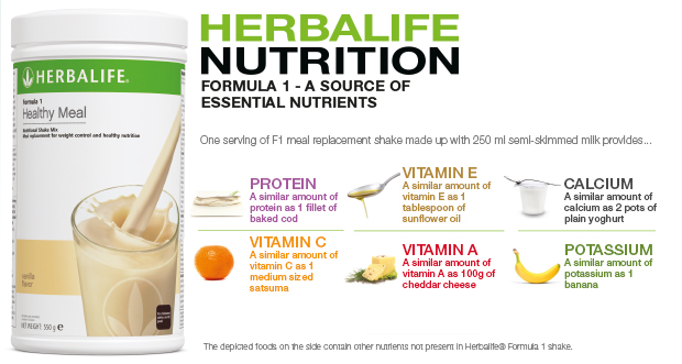 Kelebihan Produk Herbalife