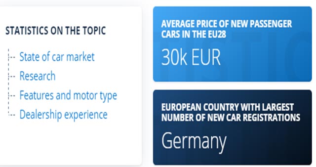 The average price of a passenger automobile in the EU