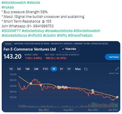 Stock to watch - Nykaa short term resistance at155 - 14.02.2023