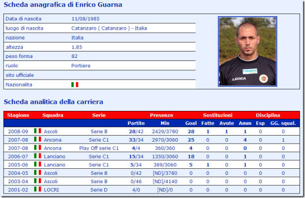 scheda guarna