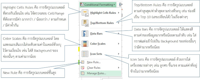 Conditional Formatting