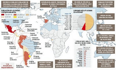 Mapa uso lengua española