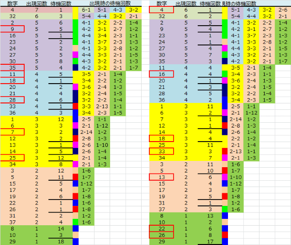 ロト予想 ロト765 Loto765 結果