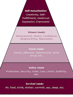 Abraham Maslow's Hierarchy of needs