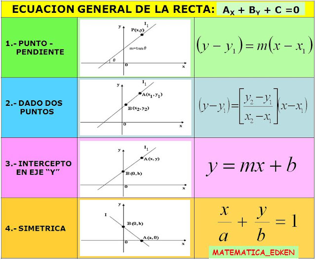 DISTANCIA, PENDIENTE, ECUACIÓN DE LA RECTA HONORIANO