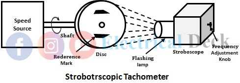 Stroboscope Tachometer