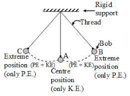 Dimensional analysis of physical quantities