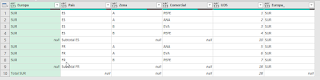 Power Query: Añadir Subtotales a una consulta