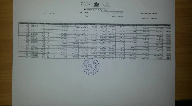 نتائج الحركة المحلية بالمديرية الاقليمية بتطوان..