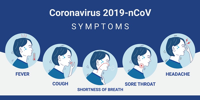 What Are The Symptoms of Covid-19